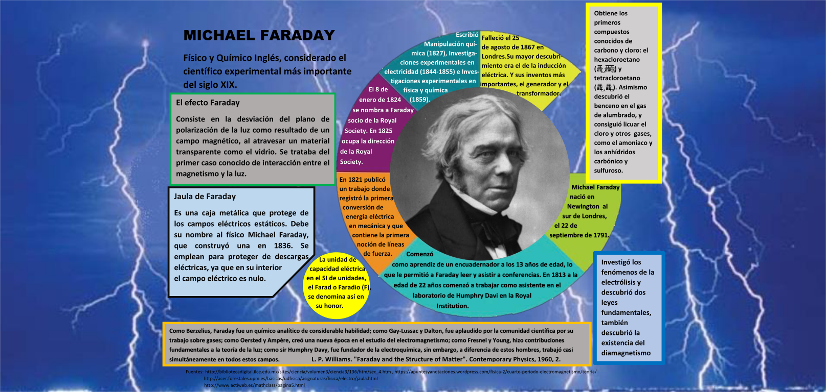 Faraday