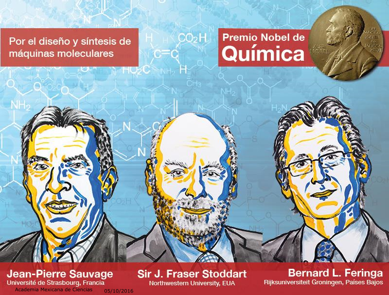 Nobel Química